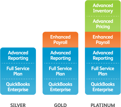 Quickbooks Enterprise comparison