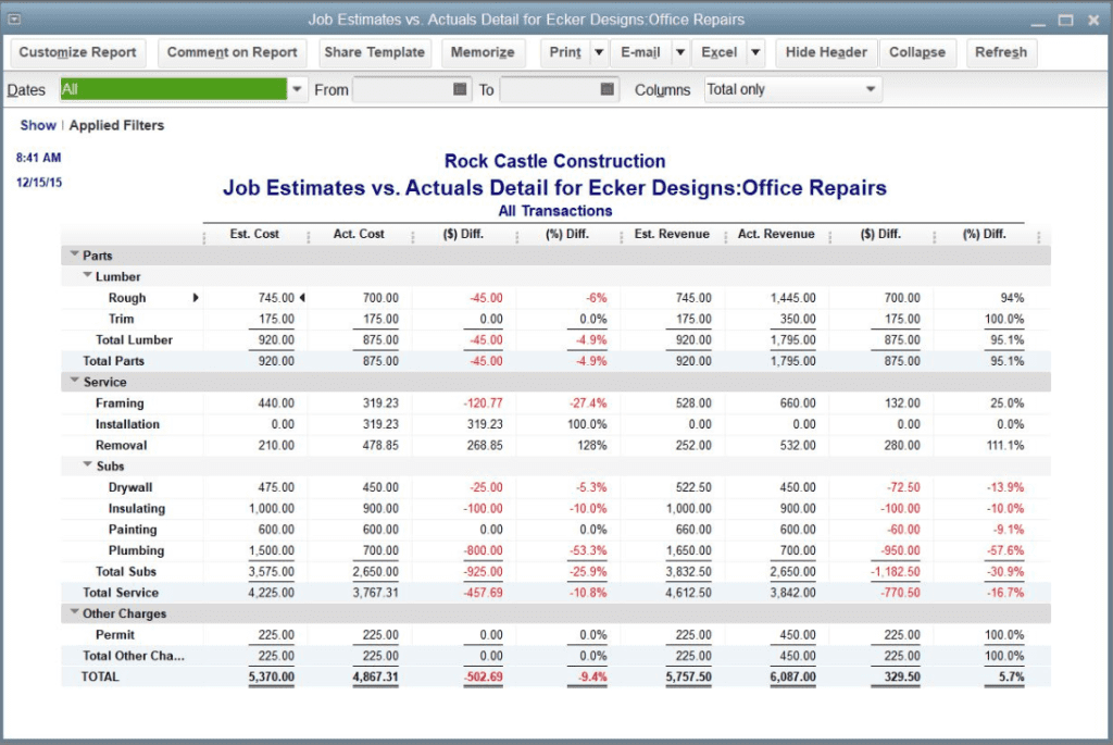 Job Estimates vs Actual
